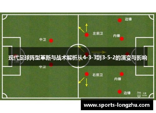 现代足球阵型革新与战术解析从4-3-3到3-5-2的演变与影响
